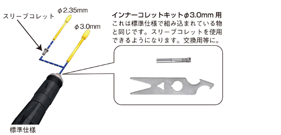 インナーコレットキットφ3.0mm軸用の説明図