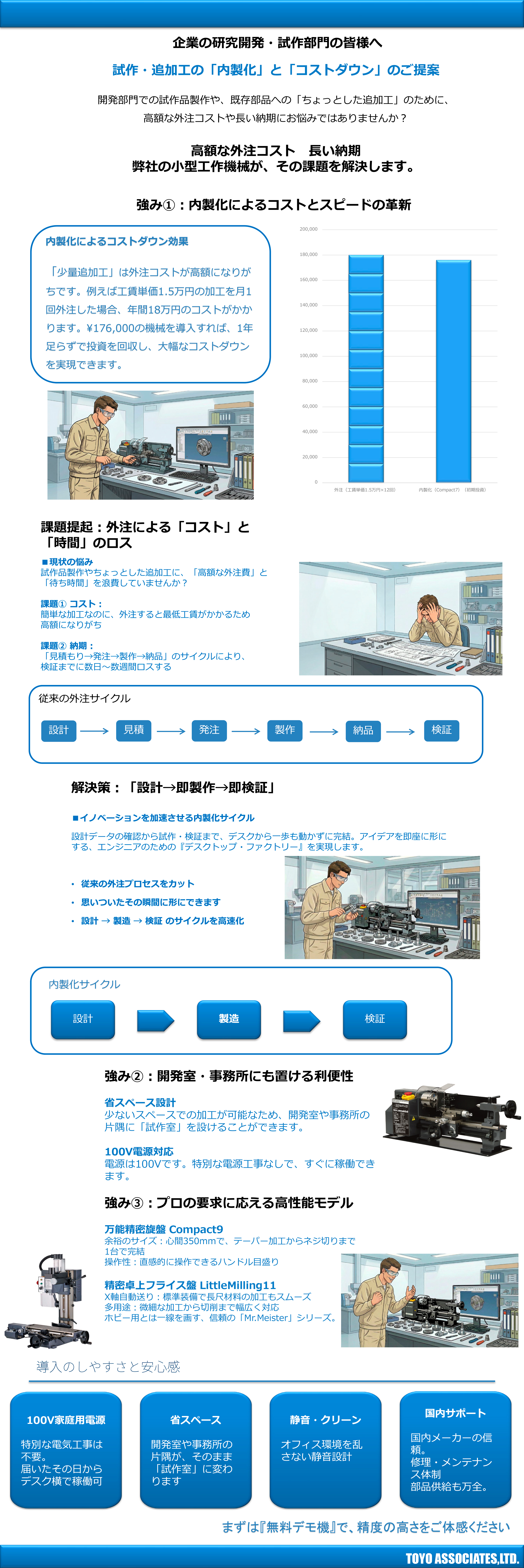 企業様向けご提案データ